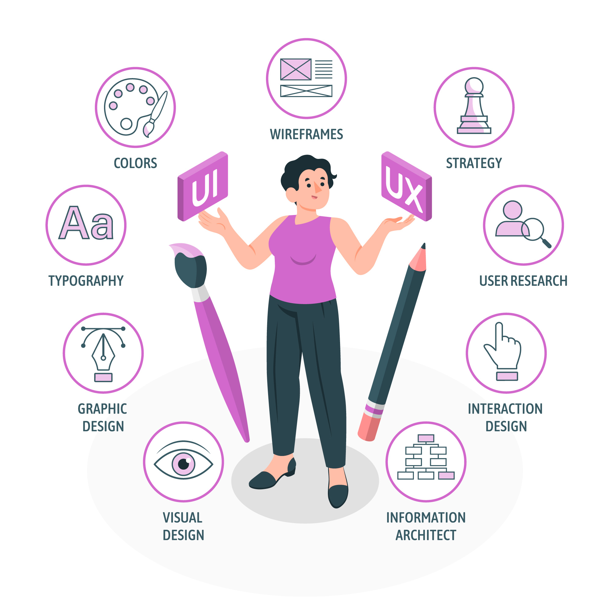 UI/UX Design Services at Lazy Binary - Elevate Your User Experience